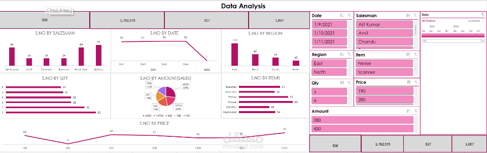 تحليل بيانات المبيعات وإنشاء Dashboard تفاعلي باستخدام Excel
