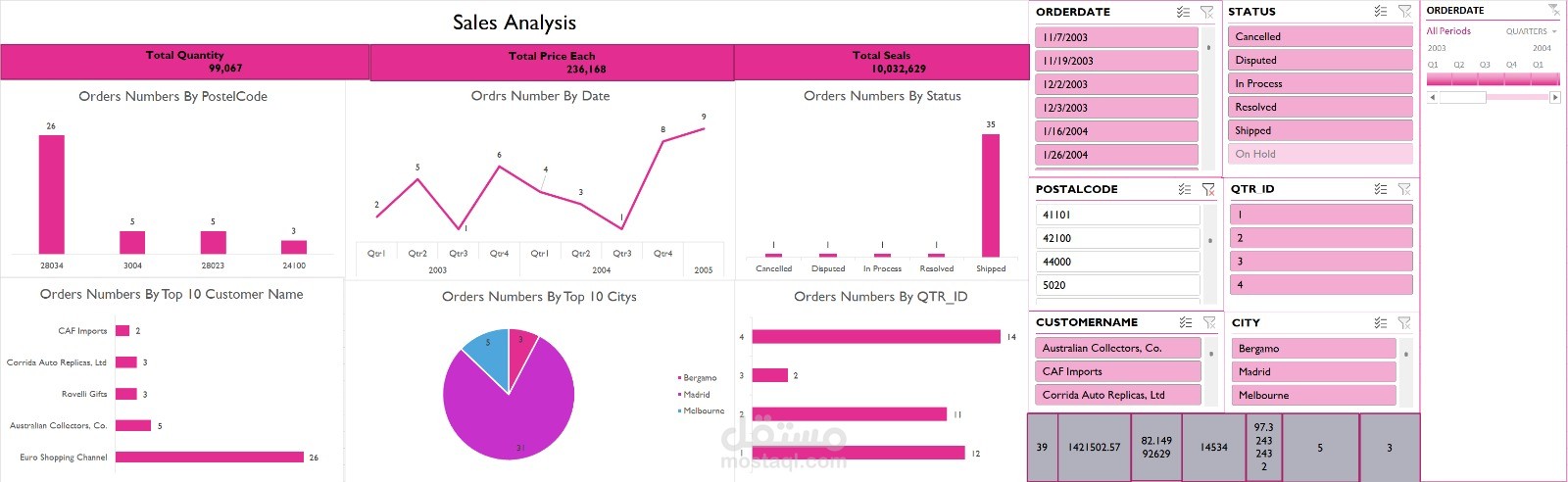 تحليل بيانات المبيعات وإنشاء Dashboard تفاعلي باستخدام Excel