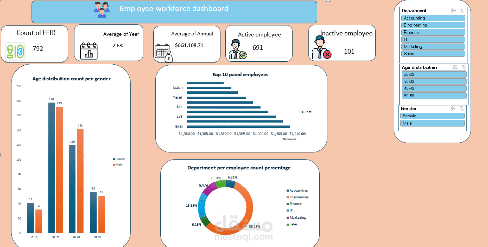 داش بورد عن القوي العاملة بالاكسيل