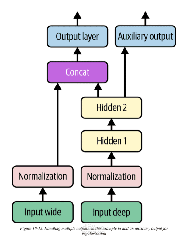 implemented auxiliary model