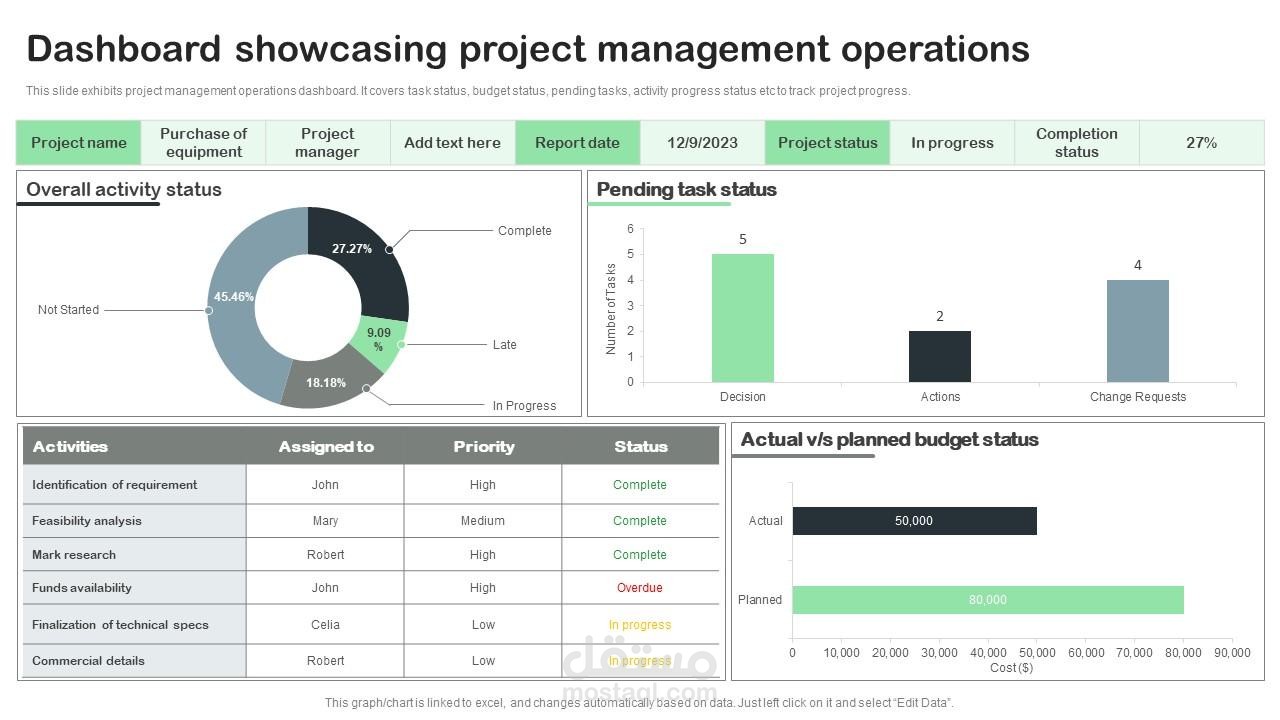 لوحة تحكم تفاعلية لإدارة المشاريع ومراقبة الميزانية