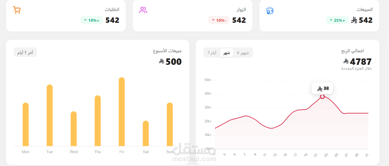 تصميم وتطوير موقع Dropshipping احترافي