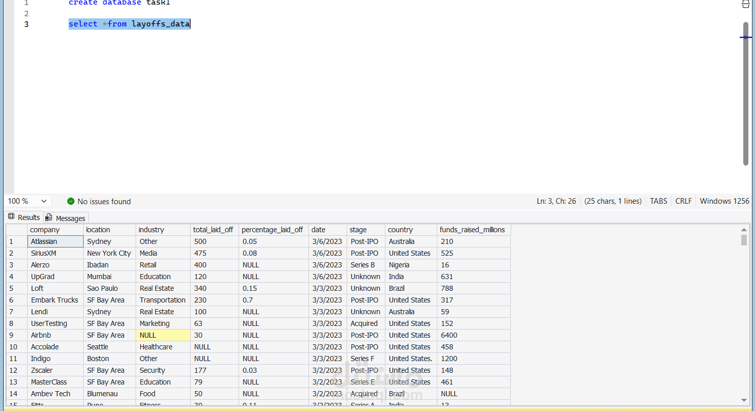 تحليل وتنظيف بيانات تسريحات الموظفين باستخدام SQL