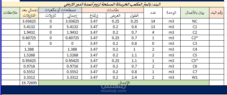 حصر الاعمدة