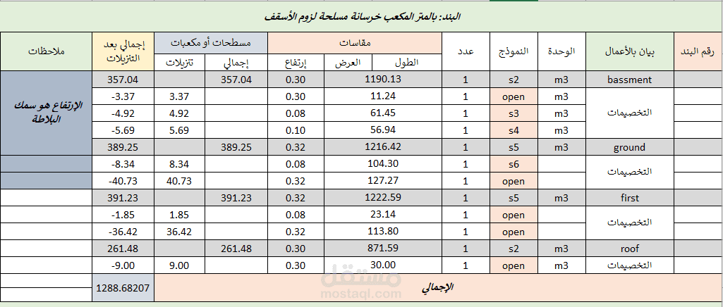 حساب خرسانات الاسقف