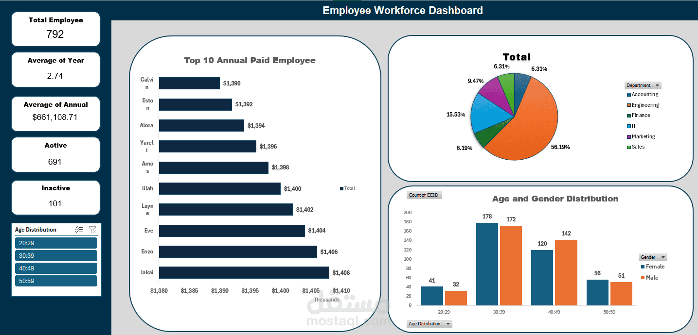 لوحة تحكم تحليلية للموارد البشرية (HR Analytics Dashboard)
