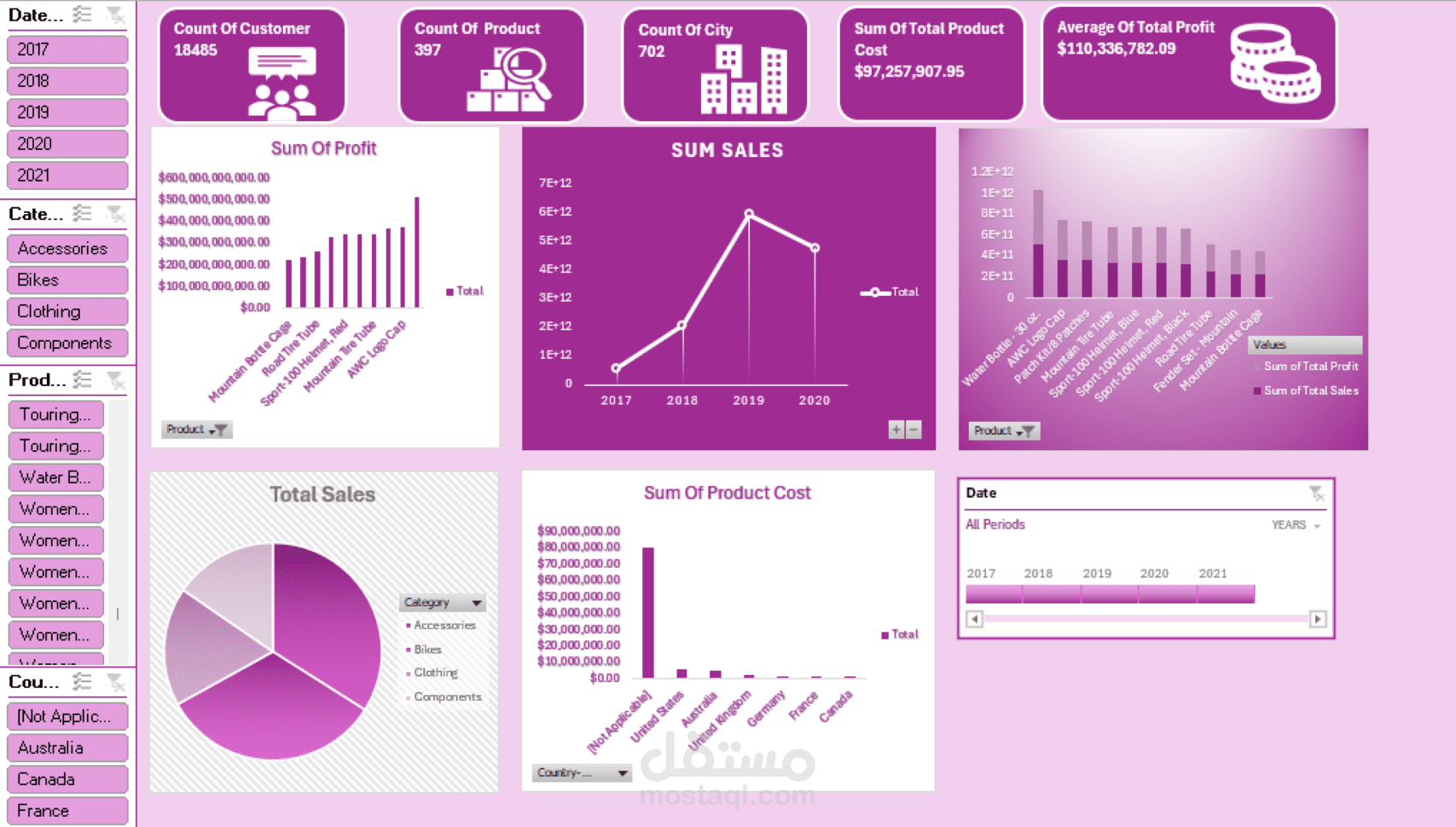 تصميم داشبورد مبيعات تفاعلية احترافية باستخدام Excel وPivot Tables