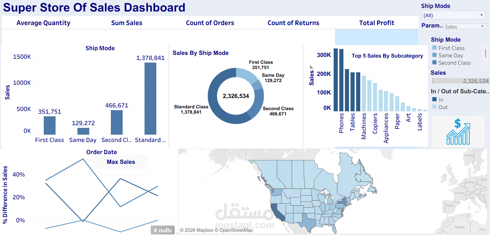 تحليل بيانات المبيعات وإنشاء داشبورد تفاعلي باستخدام Tableau