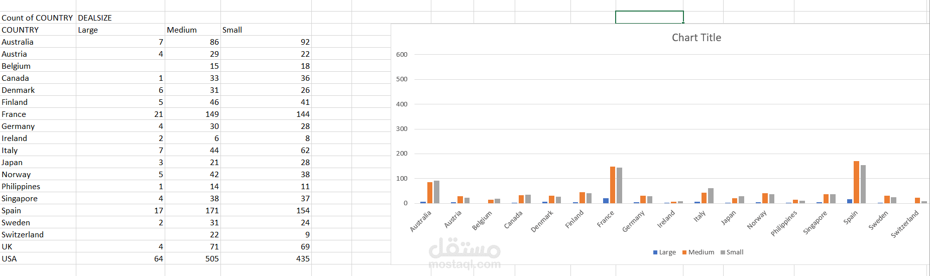 الارتباط بين المقاييس Correlation between measures