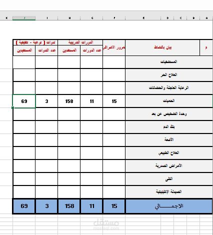 ادخال بيانات