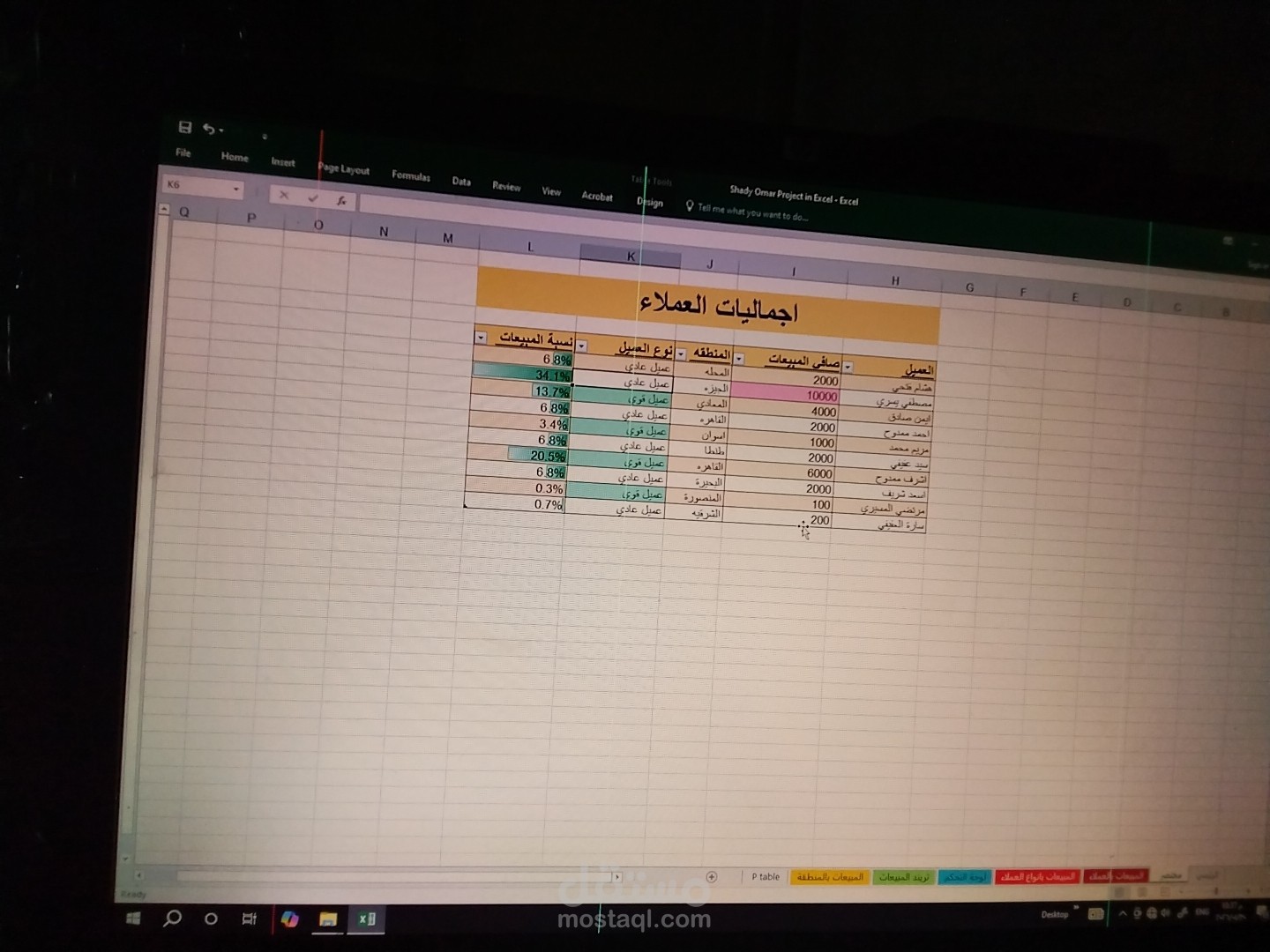 تحويل جداول كبيرة الي جداول اخري مفهمومه