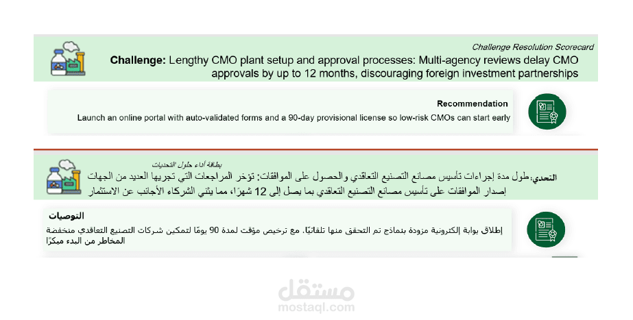 English - Arabic Translation