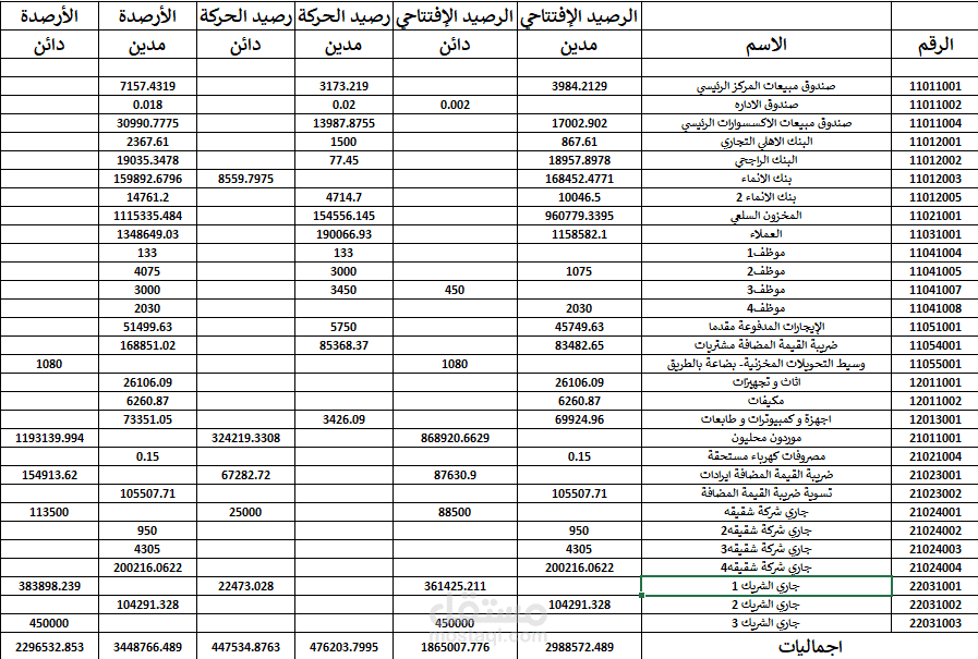 قائمة مركز مالي