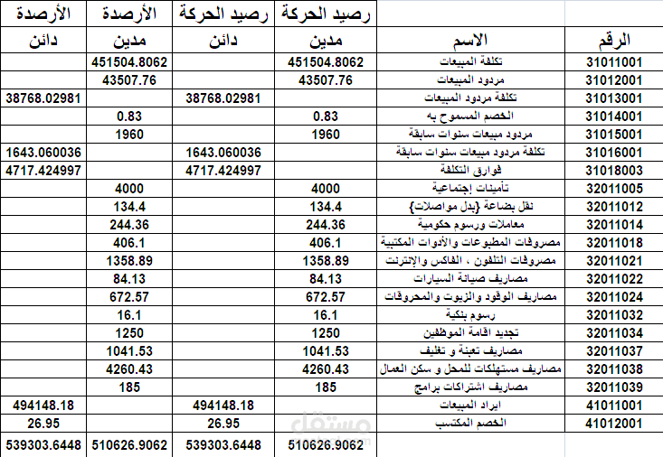 قائمة الدخل