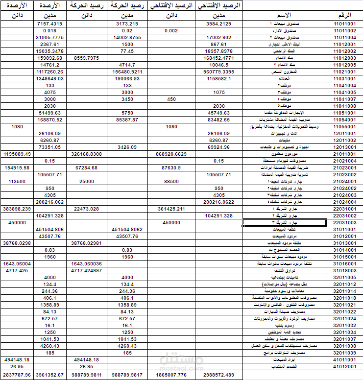 ميزان المراجعه