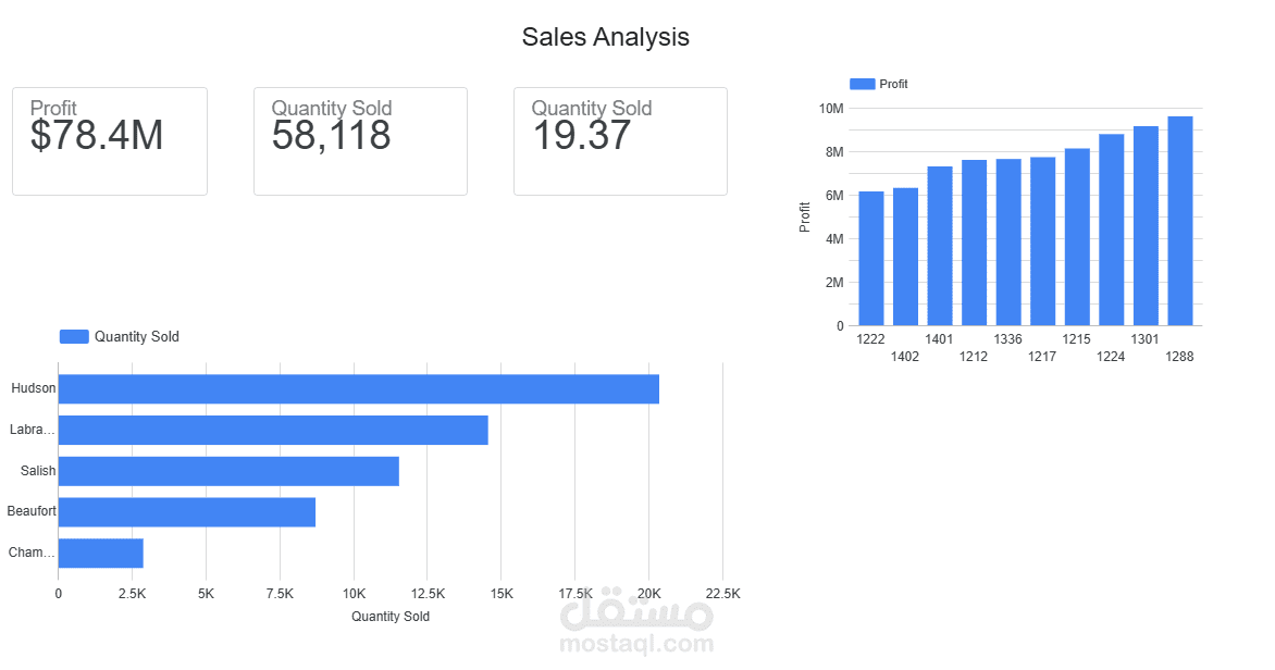 تحليل مبيعات وخدمات السيارات باستخدام Excel و Google Loo;er Studio