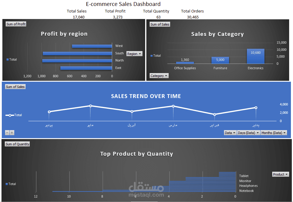 E-commerce Sales Analysis Dashboard