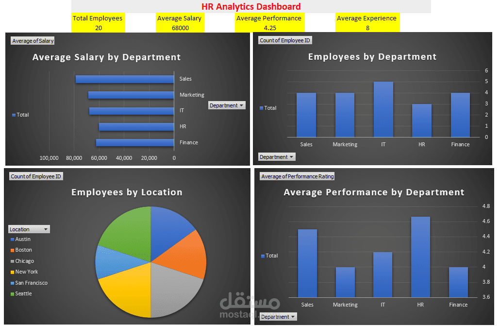 HR Analytics Dashboard
