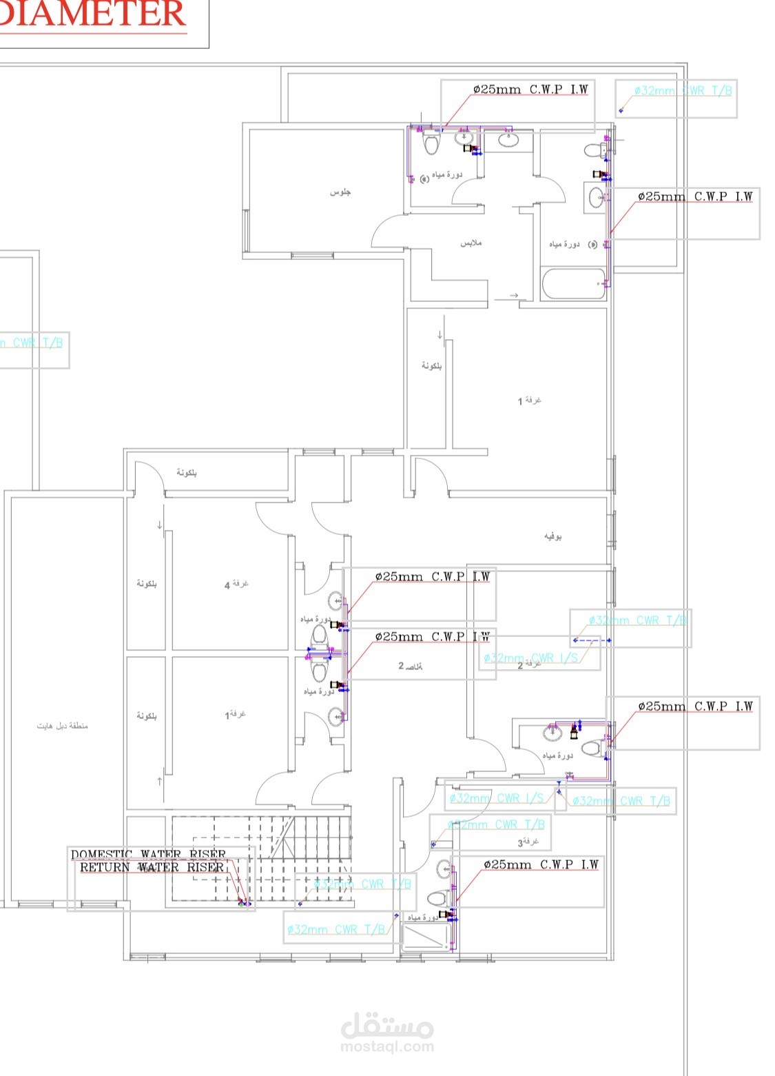 تصميم تغذية المياه