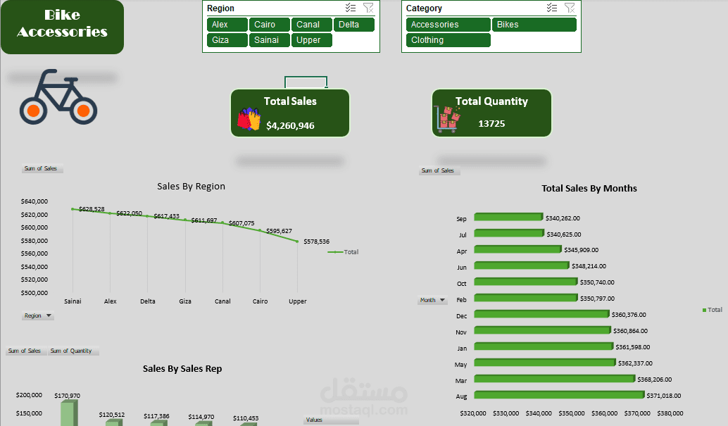 Sales Dashboard - Bike Access