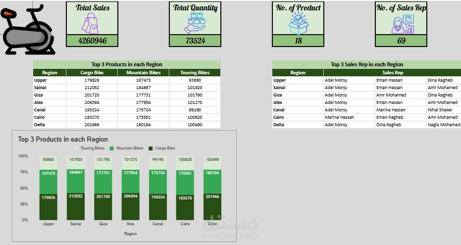 Bike Accessories - Sales Dashboard | Google sheet