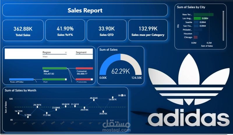 Sales Report Dashboard