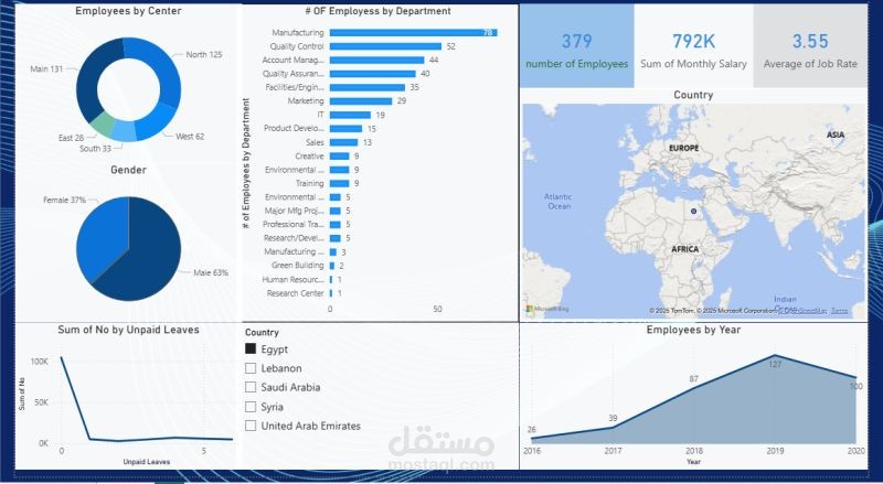 Employees & HR Analytics Dashboard
