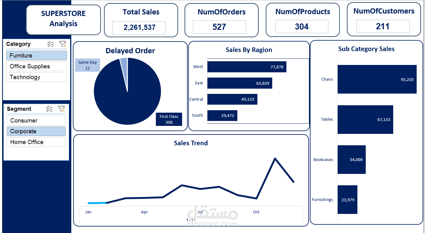 تحليل طلبات العملاء واكتشاف التأخير باستخدام Excel