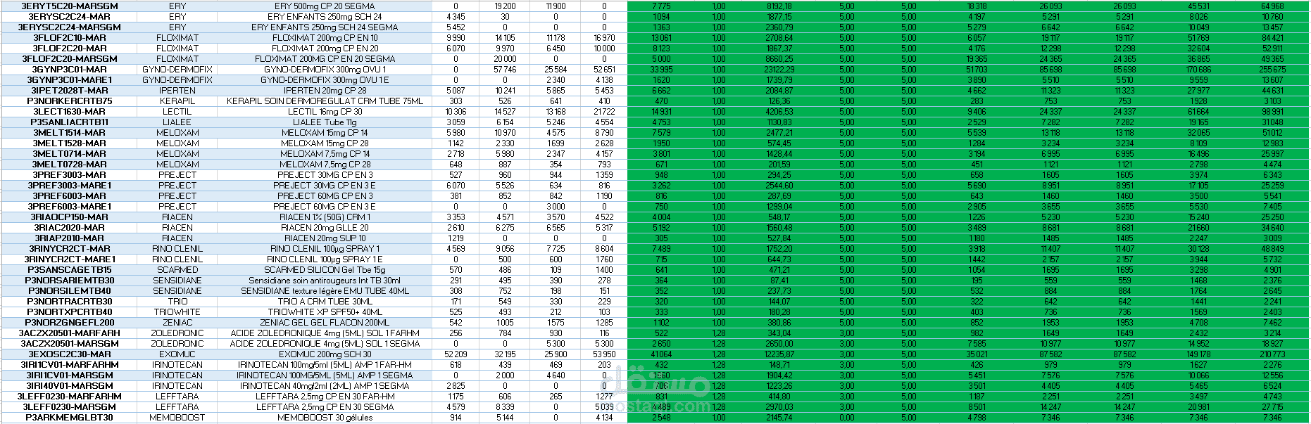optimizing stock levels and proposing a new procurement strategy