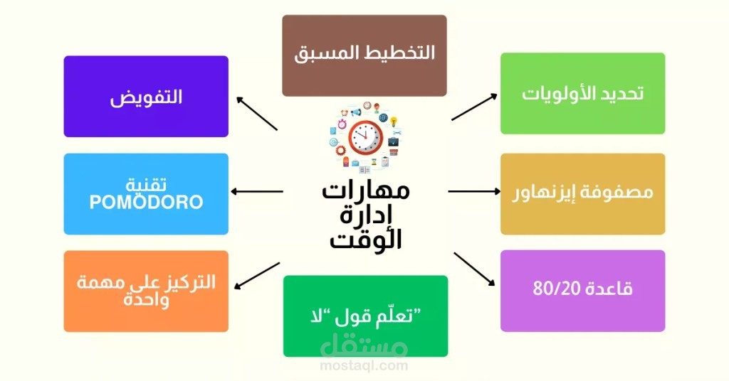إدارة الوقت بذكاء: خطوات عملية لزيادة الإنتاجية