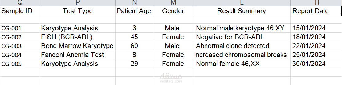 إدخال وتنظيم بيانات طبية ومعملية (Medical Data Entry)