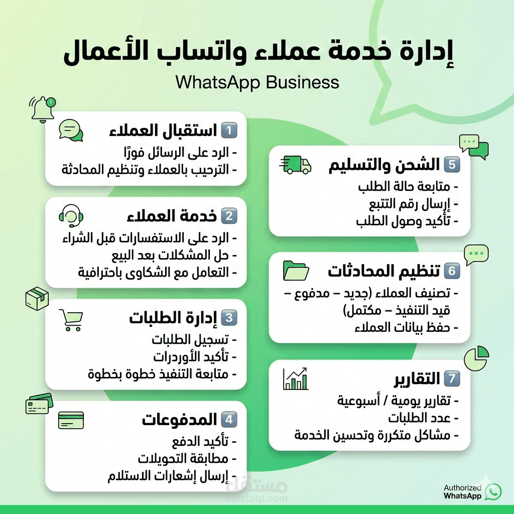 إدارة WhatsApp Business باحتراف… رد أسرع، مبيعات أكتر
