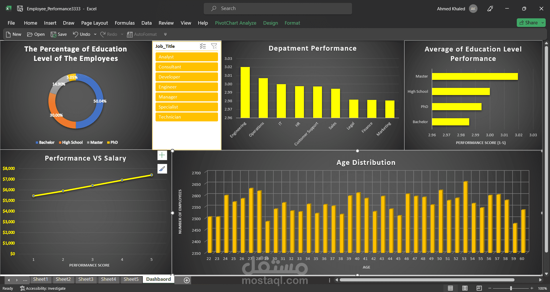 تحليل بيانات وأداء موظفين