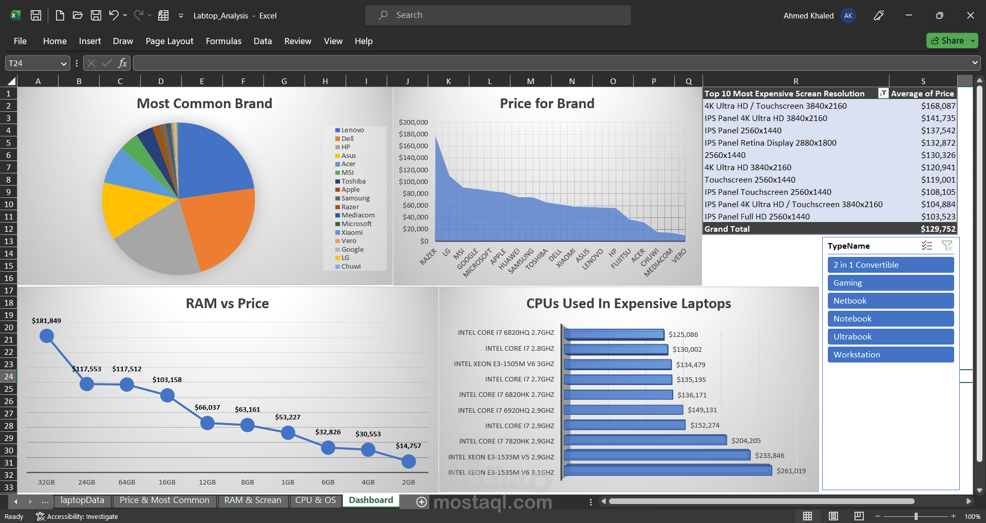 تحليل بيانات متجر لبيع الحاسوب المحمول
