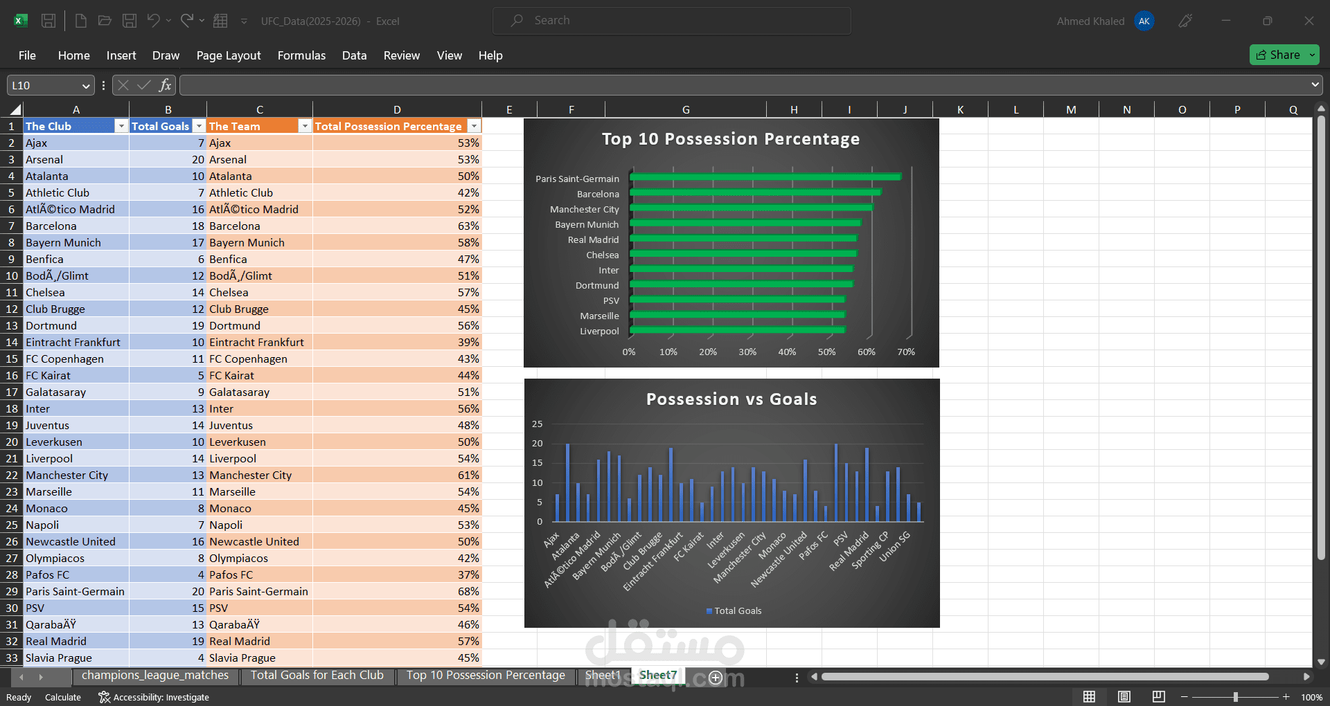 تحليل بيانات دوري ابطال اوربا