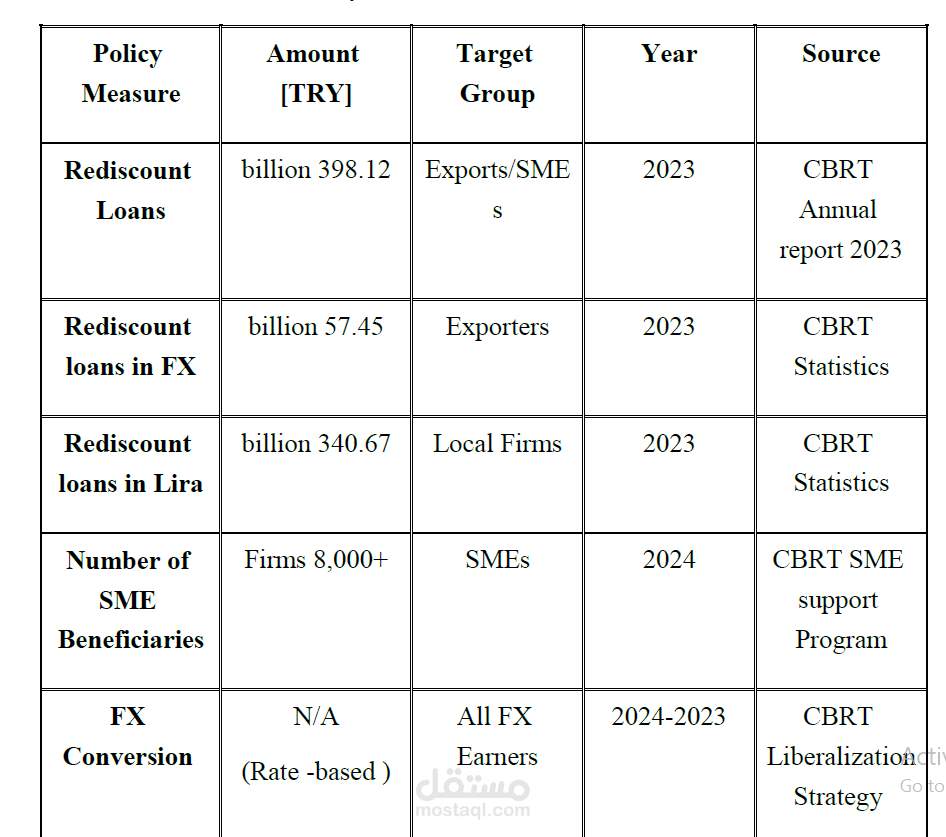 Hedging Exchange Rate Volatility with Financial Derivatives(Financial Risk Management)