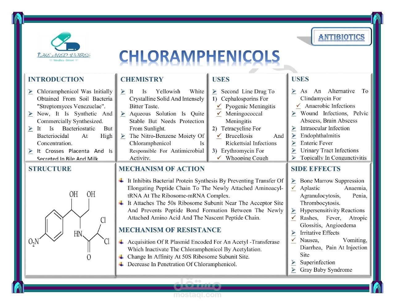 Antibiotics