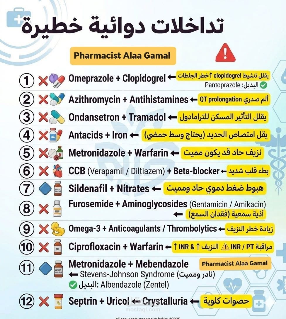 Interaction between drugs