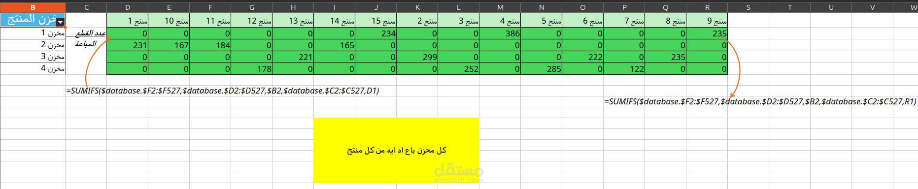 جرد لمبيعات بعض مخازن أدوية