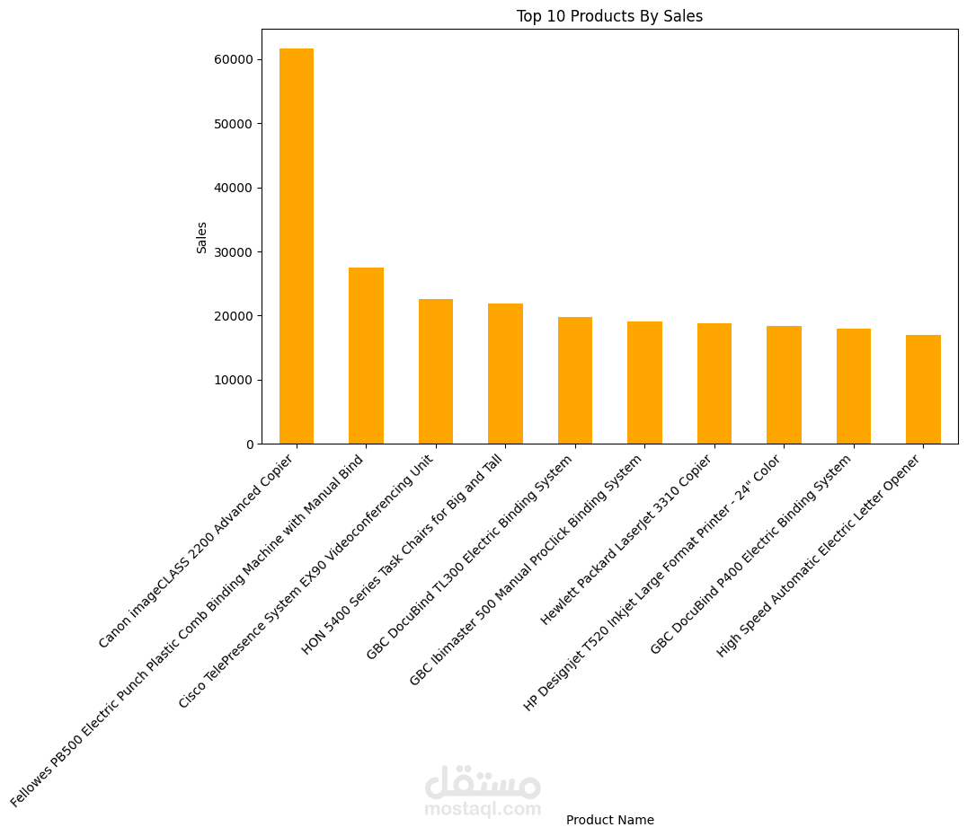 تحليل بيانات مبيعات SuperStore واستخلاص رؤى تجارية