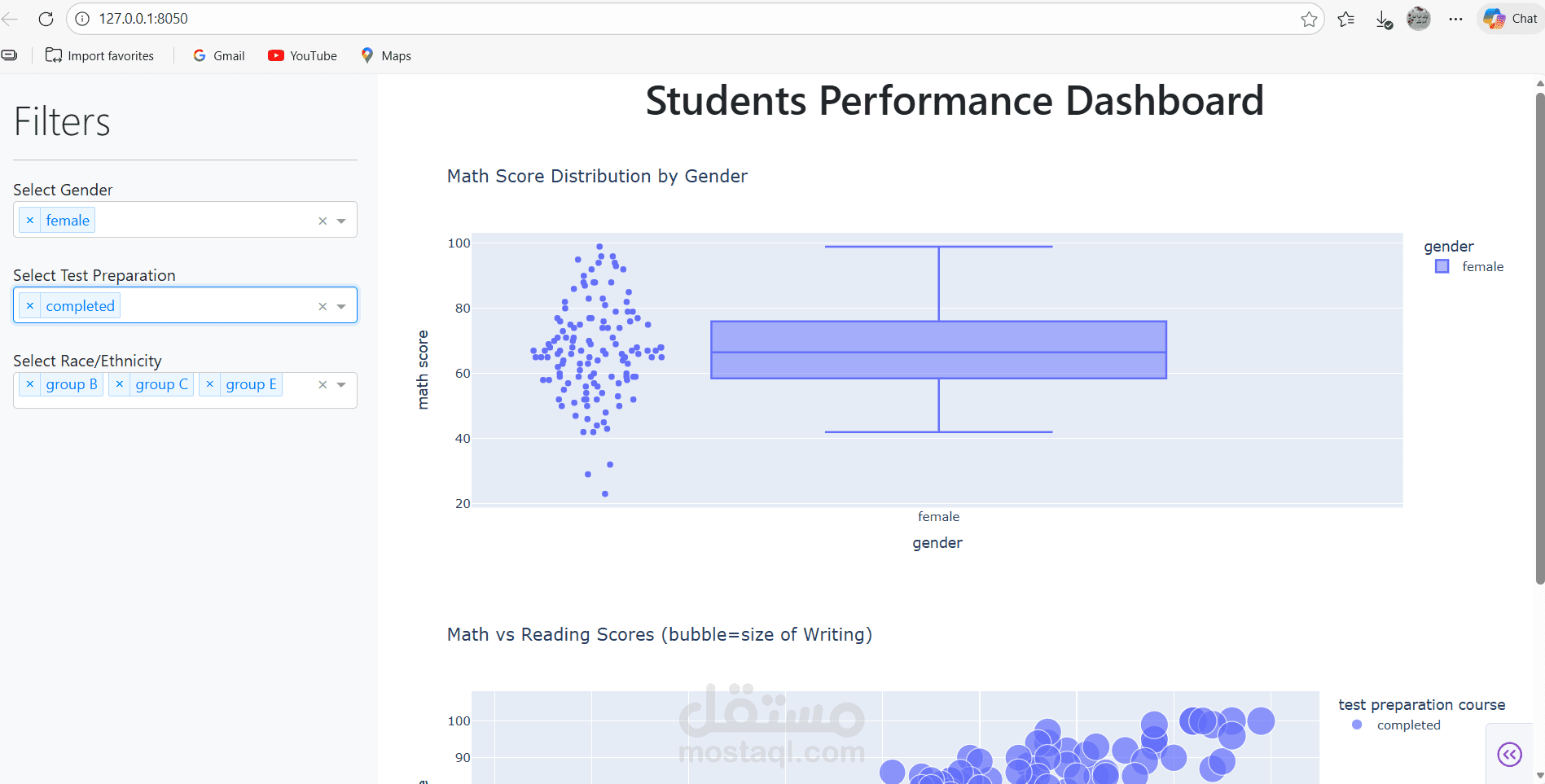 تحليل أداء الطلاب – لوحة تفاعلية