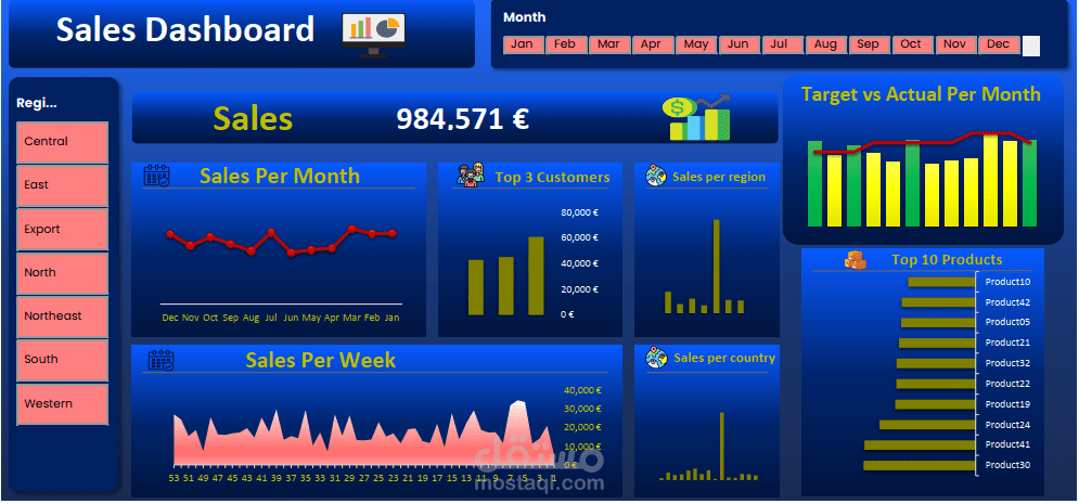 تحليل أداء المبيعات ومتابعة النتائج بشكل فوري