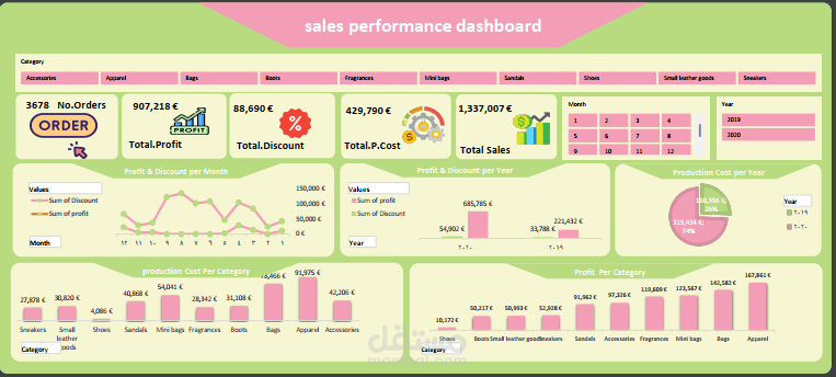 لوحة تحكم متقدمة لمتابعة الأرباح، الخصومات، والتكاليف