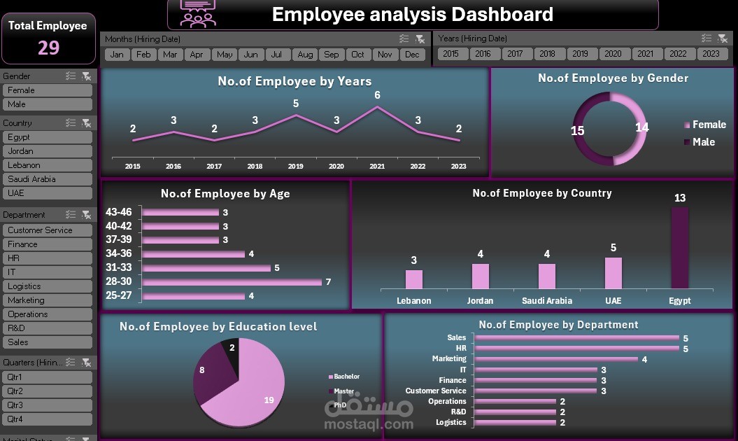 Employee Analysis Dashboard using Excel only