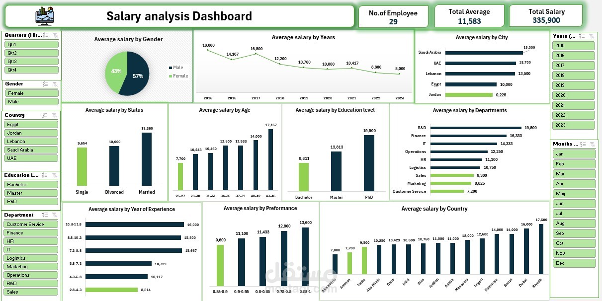 Salary Analysis Dashboard