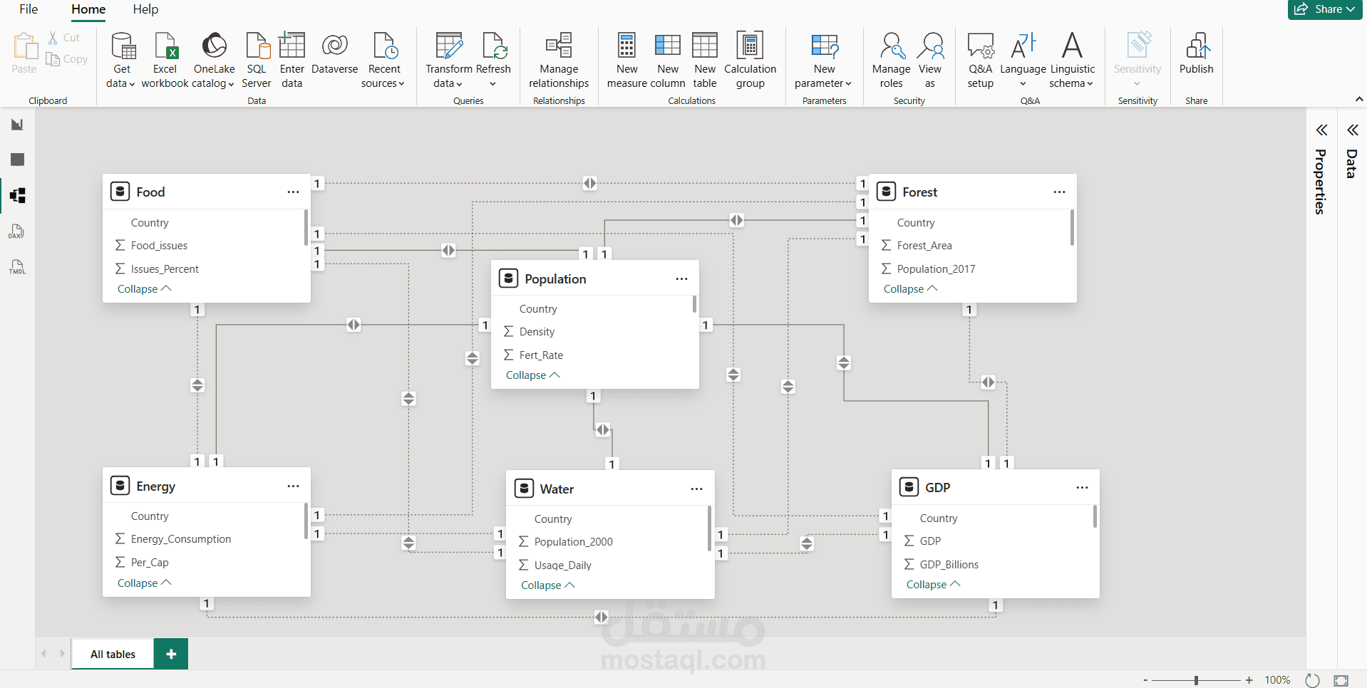 تصميم نموذج بيانات (Star Schema) لتحليل مؤشرات التنمية العالمية.