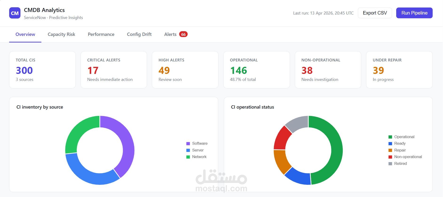 تحليل وتوقع مبيعات أمازون باستخدام تعلم الآلة(machine learning) ( Amazon Sales Analytics & Forecasting)