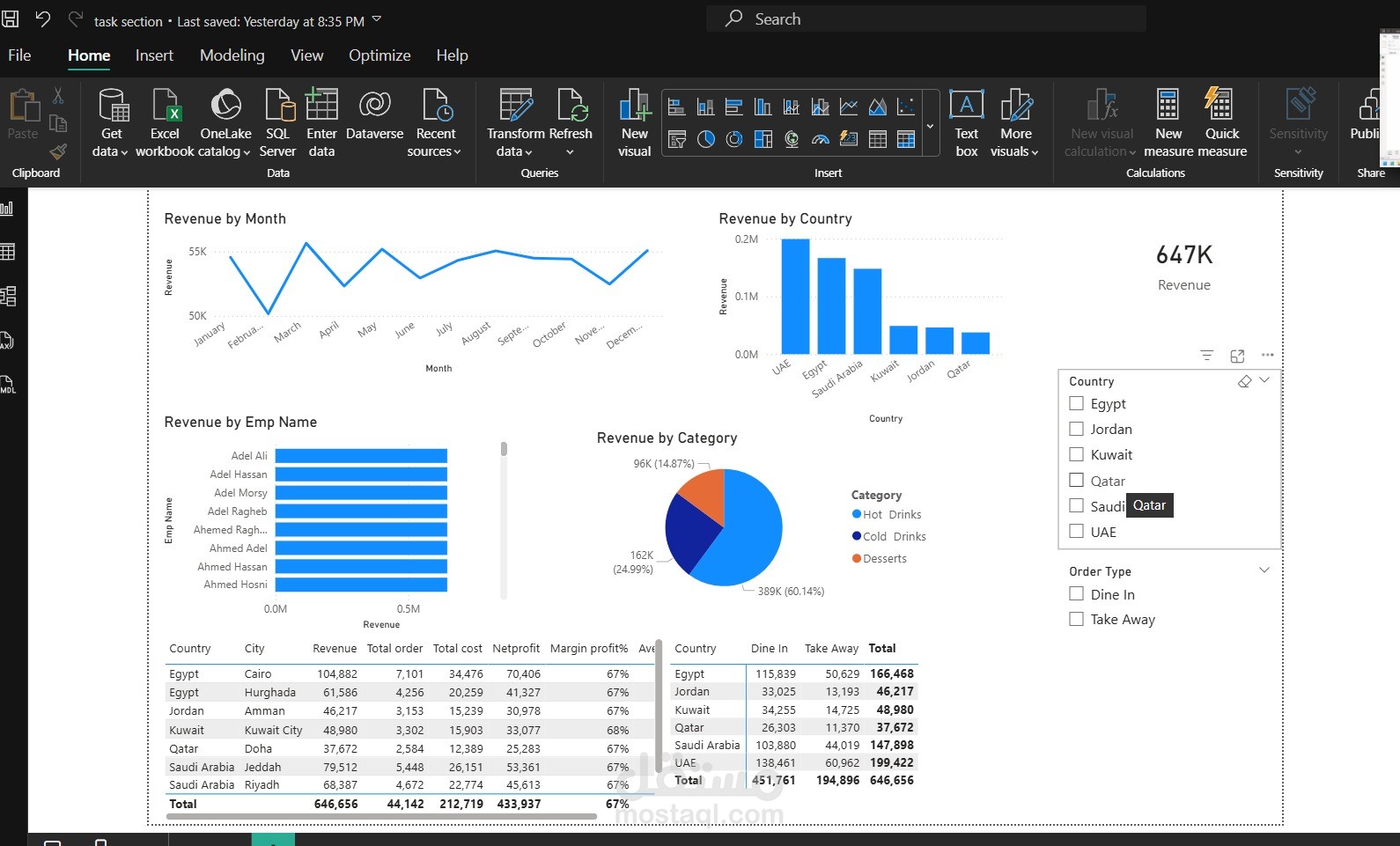 Power BI Sales Dashboard