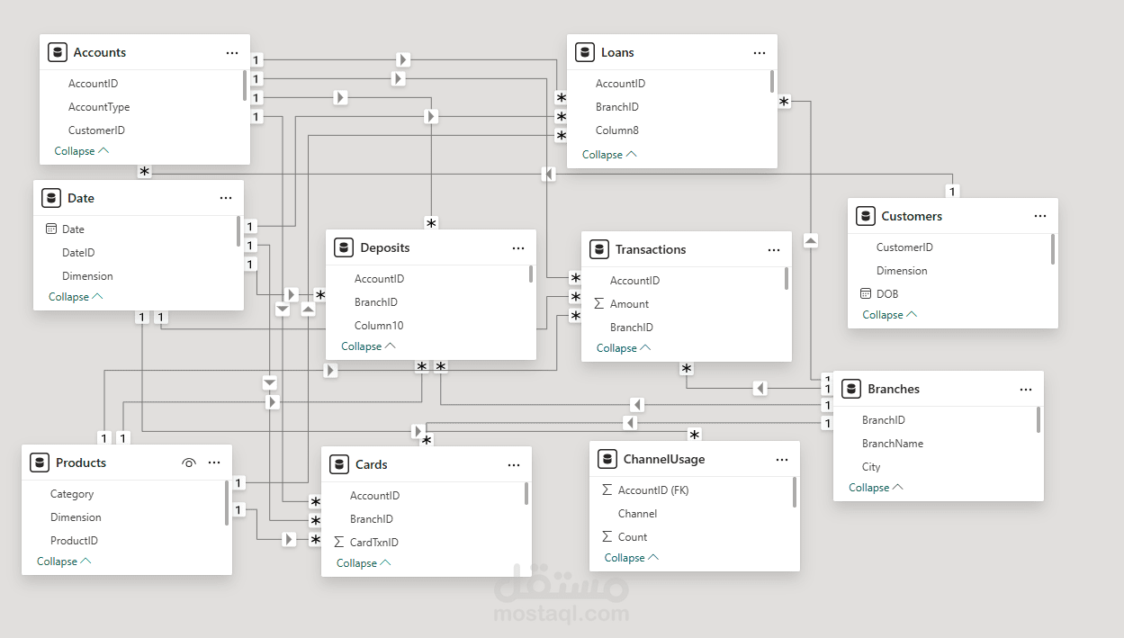 قاعدة بيانات بنك
