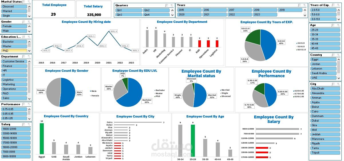 تحليل بيانات الموظفين